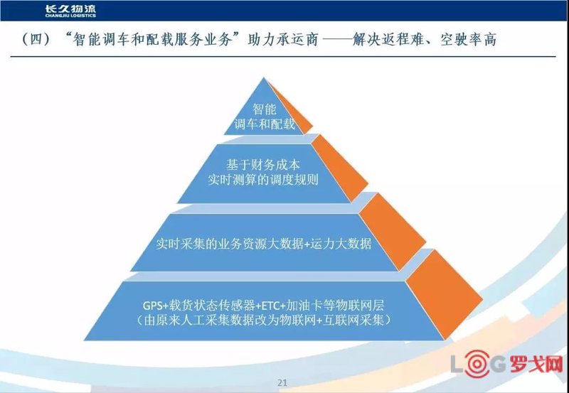 物流车辆调度
